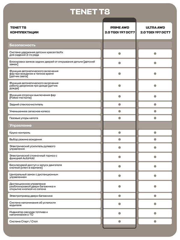TENET T8 Прайм 4WD, черный