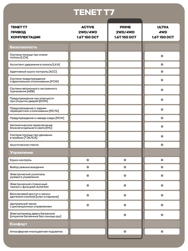 TENET T7 Прайм, черный