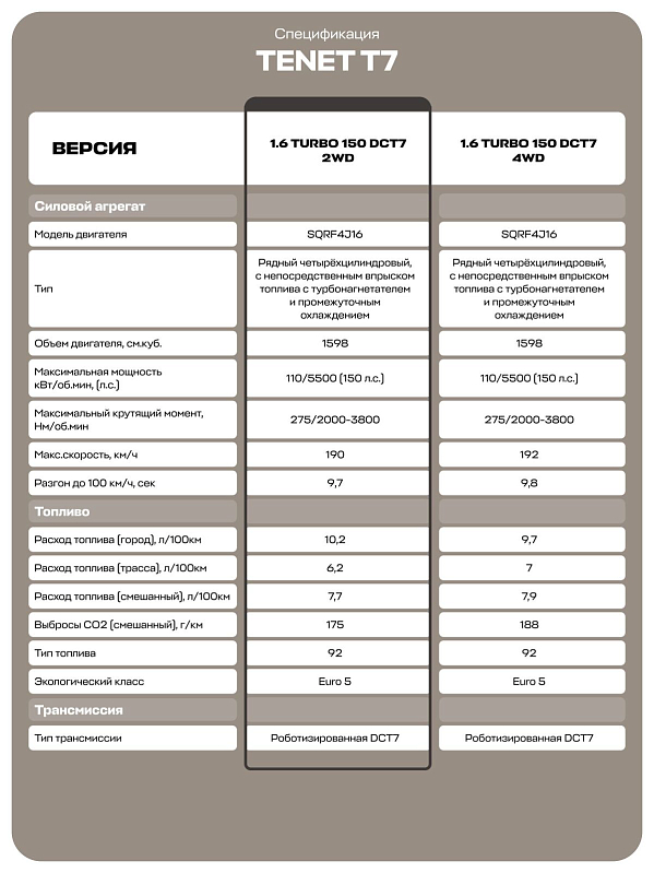 TENET T7 Prime, синий