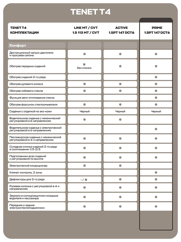 TENET T4 Прайм, серый