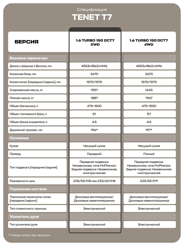 TENET T7 Active, серебряный