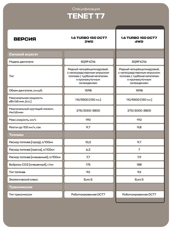 TENET T7 Прайм, белый
