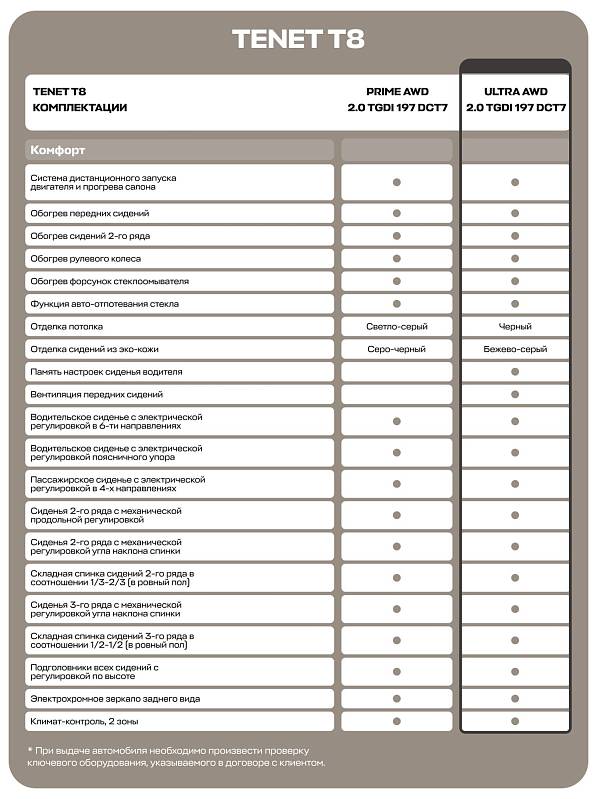 TENET T8 Ультра 4WD, белый