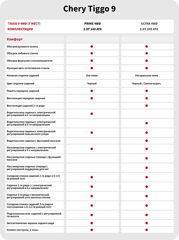 Chery Tiggo 9 Prime, зеленый
