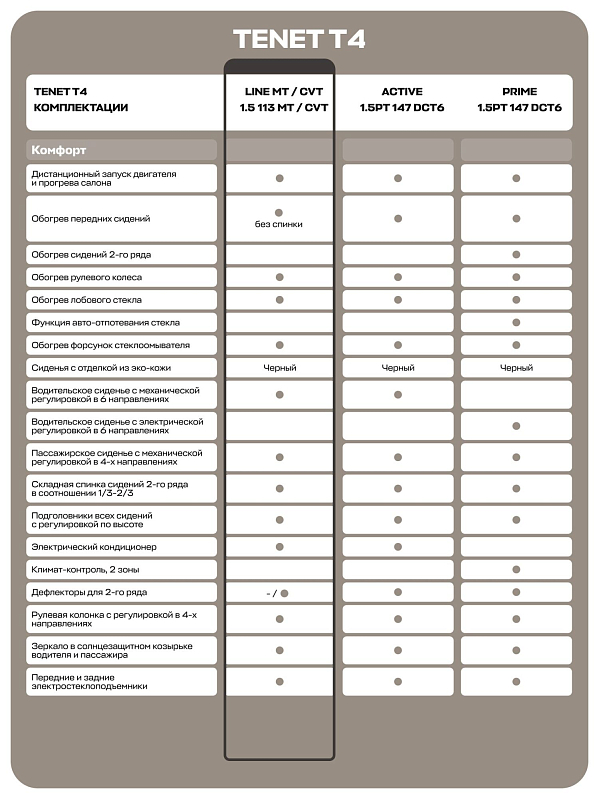 TENET T4 Лайн, черный