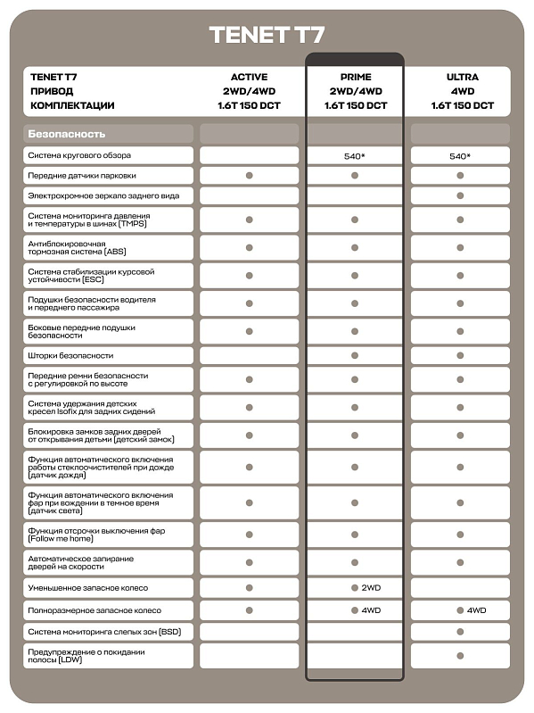 TENET T7 Prime, красный