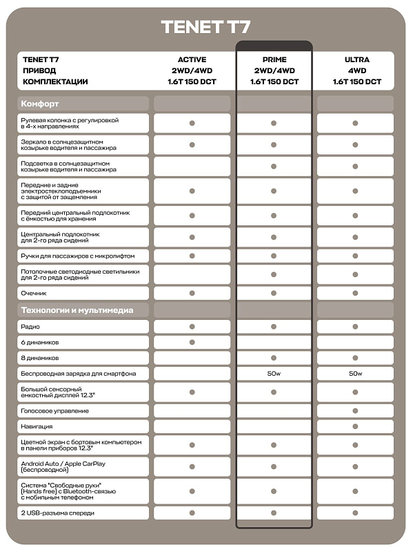 TENET T7 Прайм, серебряный