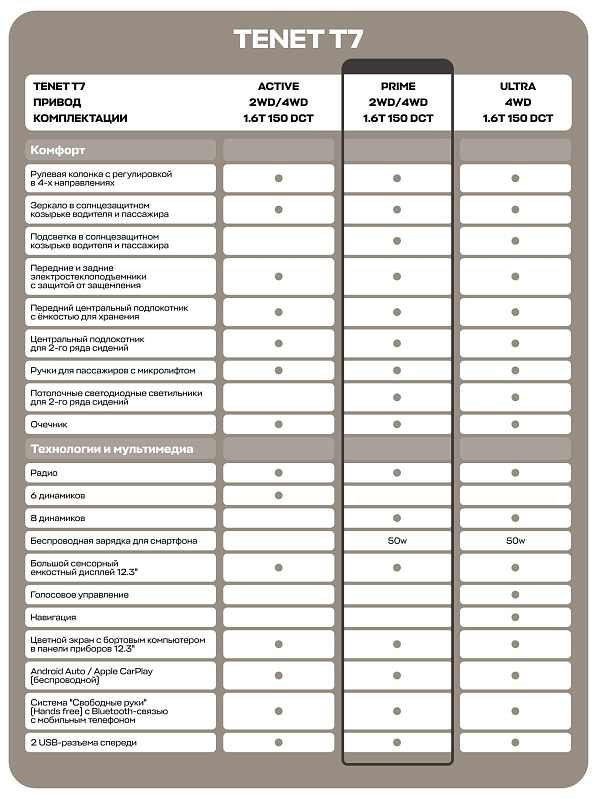 TENET T7 Прайм, белый