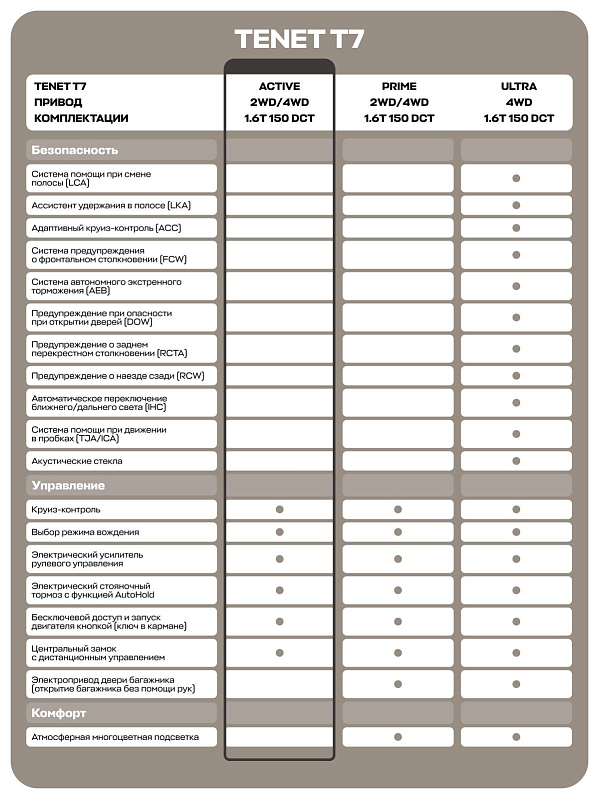 TENET T7 Актив, синий