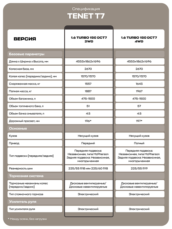 TENET T7 Актив, белый