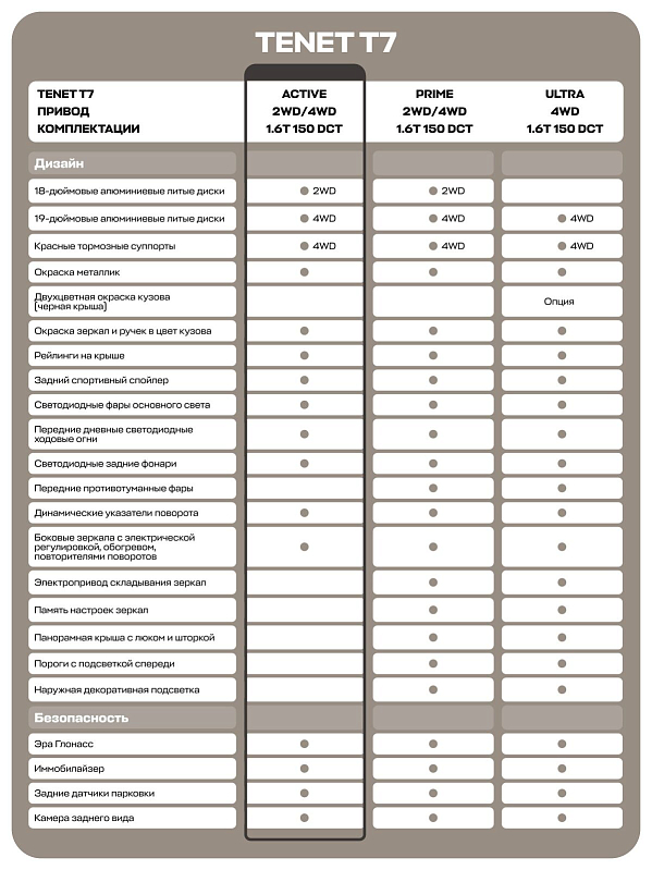TENET T7 Active, серый