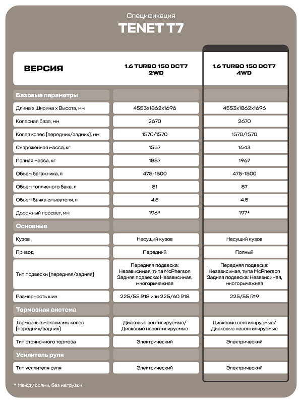 TENET T7 Актив, белый