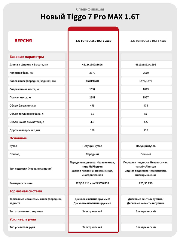 Chery Tiggo 7 Pro Max Active, черный